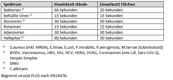 wirkungsspektrum_vibasept-hygienetuecher-40Stuck